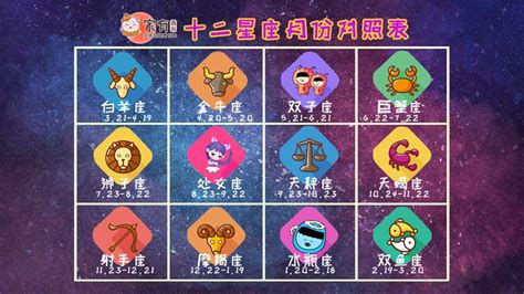 4月17日是什麼星座